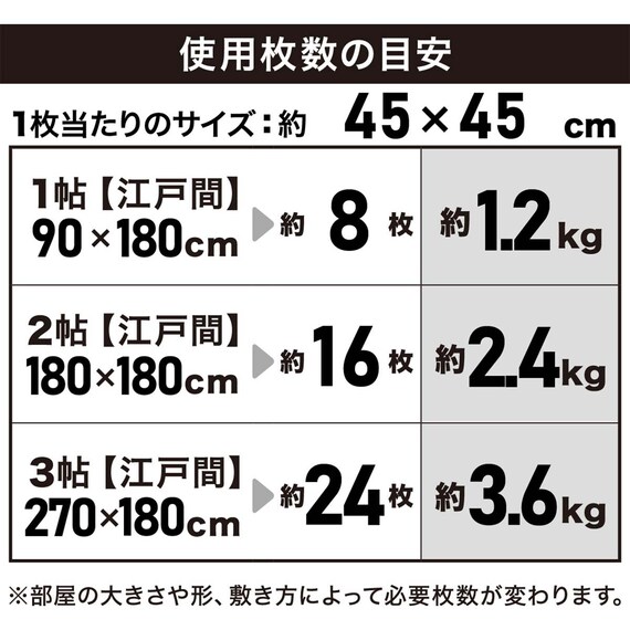 弾力性に優れている大判コルクマット 24枚入り ふち付き(CM02V) 5枚目画像