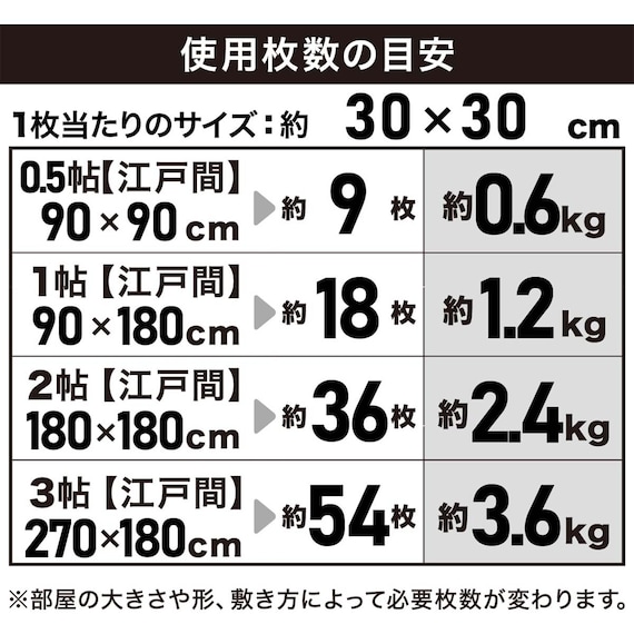 弾力性に優れているコルクマット 54枚入り ふち付き(CM02V) 5枚目画像