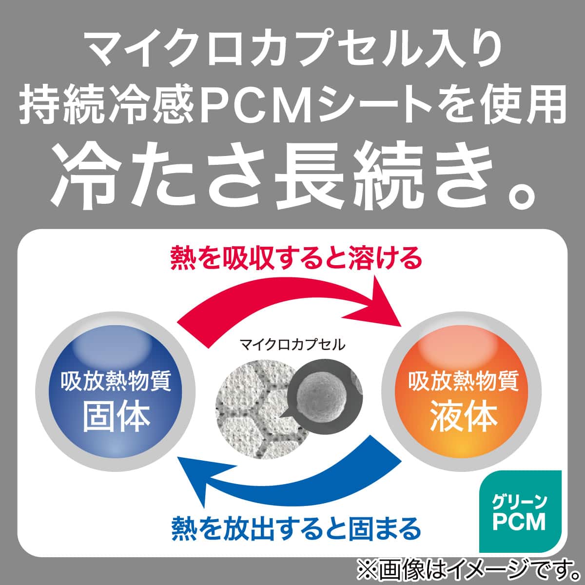 極厚30mmウレタン入り 接触冷感+持続冷感+防汚加工+防音ラグ(Nクール