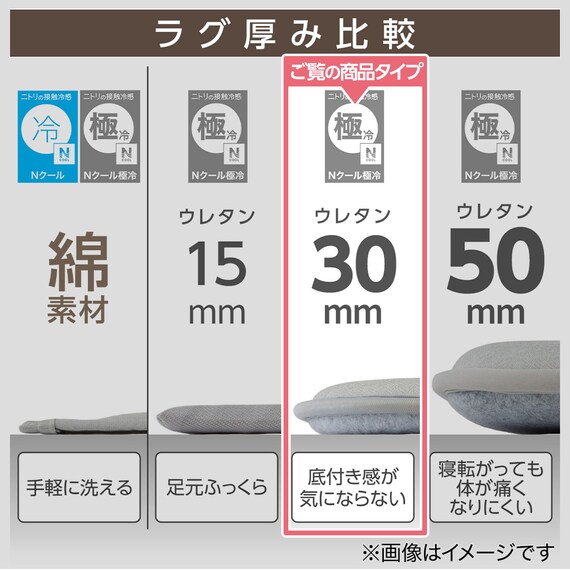 低反発 極厚30mmウレタン入り 接触冷感ラグ(Nクール極冷 130X185 グレー Y02) 6枚目画像