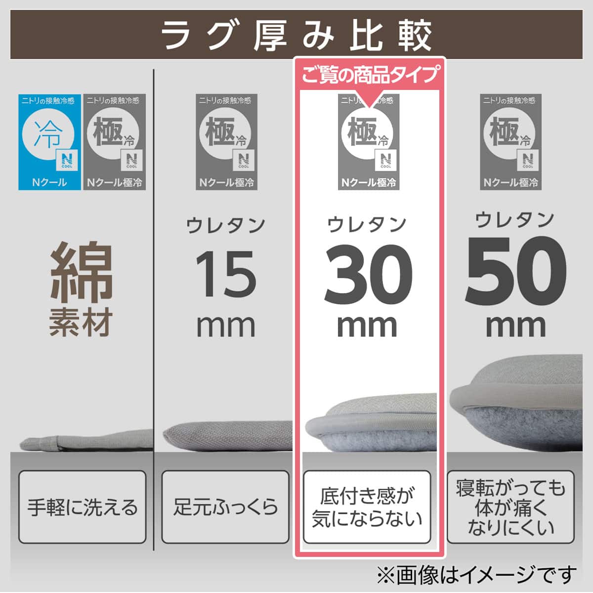 低反発 極厚30mmウレタン入り 接触冷感 防汚 ラグ(Nクール極冷 185X185 低反発 極厚30mmウレタン入り 接触冷感 防汚 ラグ(Nクール極冷 185X185