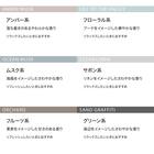 アロマディフューザー(120DG BR) 7枚目画像