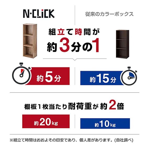 簡単組立て Nクリック ボックス レギュラー1段 棚無し (ミドルブラウン) 6枚目画像