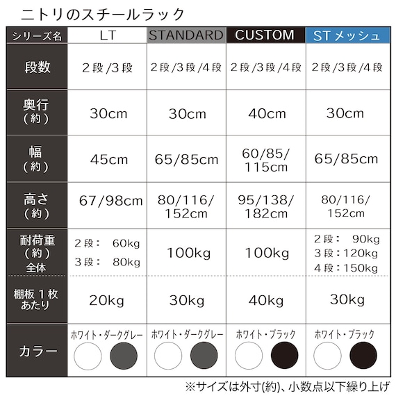 (幅85cm) リビングに馴染んで連結もできるメッシュスチールラック (STメッシュ) 4段 ホワイト 3枚目画像