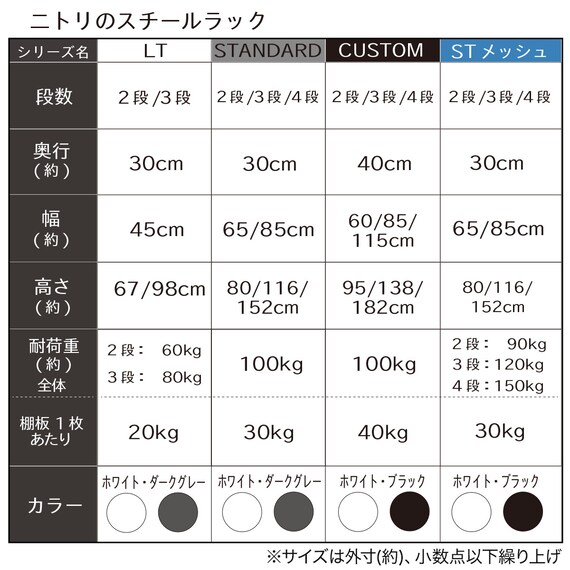 (幅85cm) リビングに馴染んで連結もできるメッシュスチールラック (STメッシュ) 4段 ブラック 3枚目画像