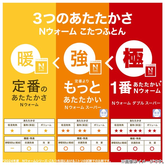 こたつ掛けふとん 長方形(Nウォーム GA2402) 10枚目画像