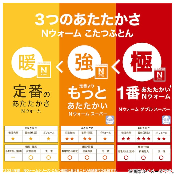 こたつ掛けふとん 大判(Nウォーム NR2406) 10枚目画像