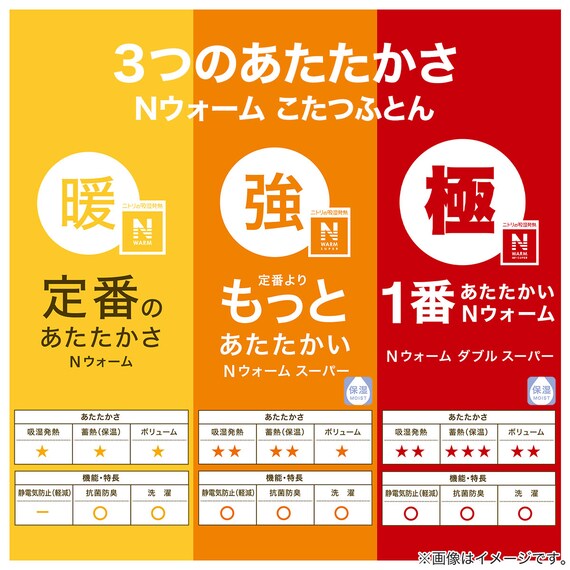 こたつ敷ふとん 正方形(NウォームSP CW2401) 9枚目画像