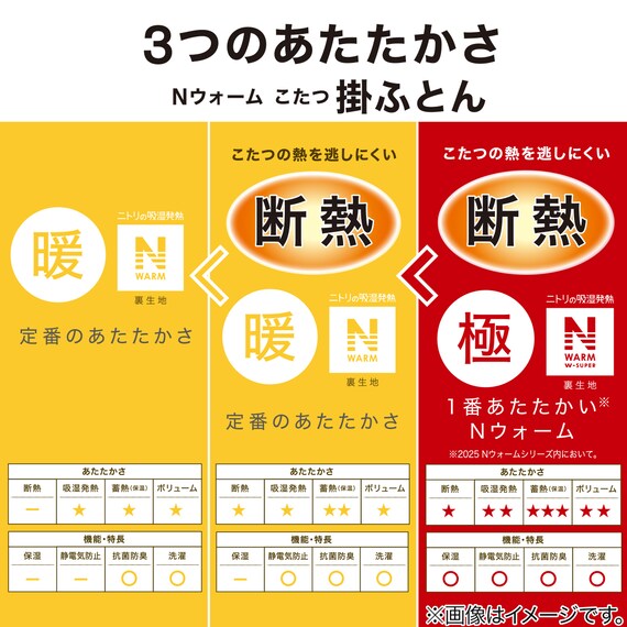 断熱こたつ掛ふとん 大判(Nウォーム ネイビー FL2506) 9枚目画像