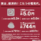 断熱こたつ掛ふとん 大判(Nウォーム ネイビー FL2506) 12枚目画像