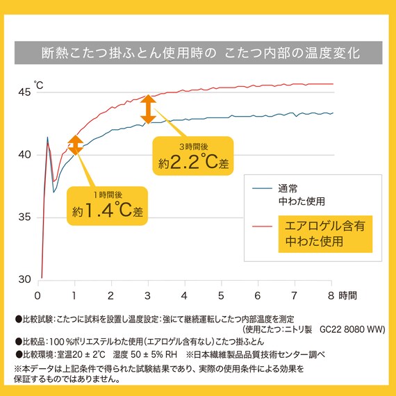 断熱こたつ掛ふとん 大判(Nウォーム モカ RB2510) 12枚目画像