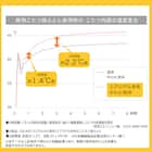 断熱こたつ掛ふとん 正方形(Nウォーム ブラウン RB2510) 10枚目画像
