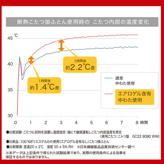 断熱こたつ掛ふとん 特大判(NウォームWSP ブラウン RS2512) 11枚目画像