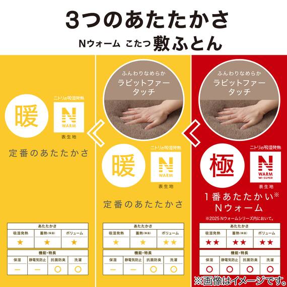 こたつ敷ふとん 長方形(Nウォーム RB2510 BR) 3枚目画像