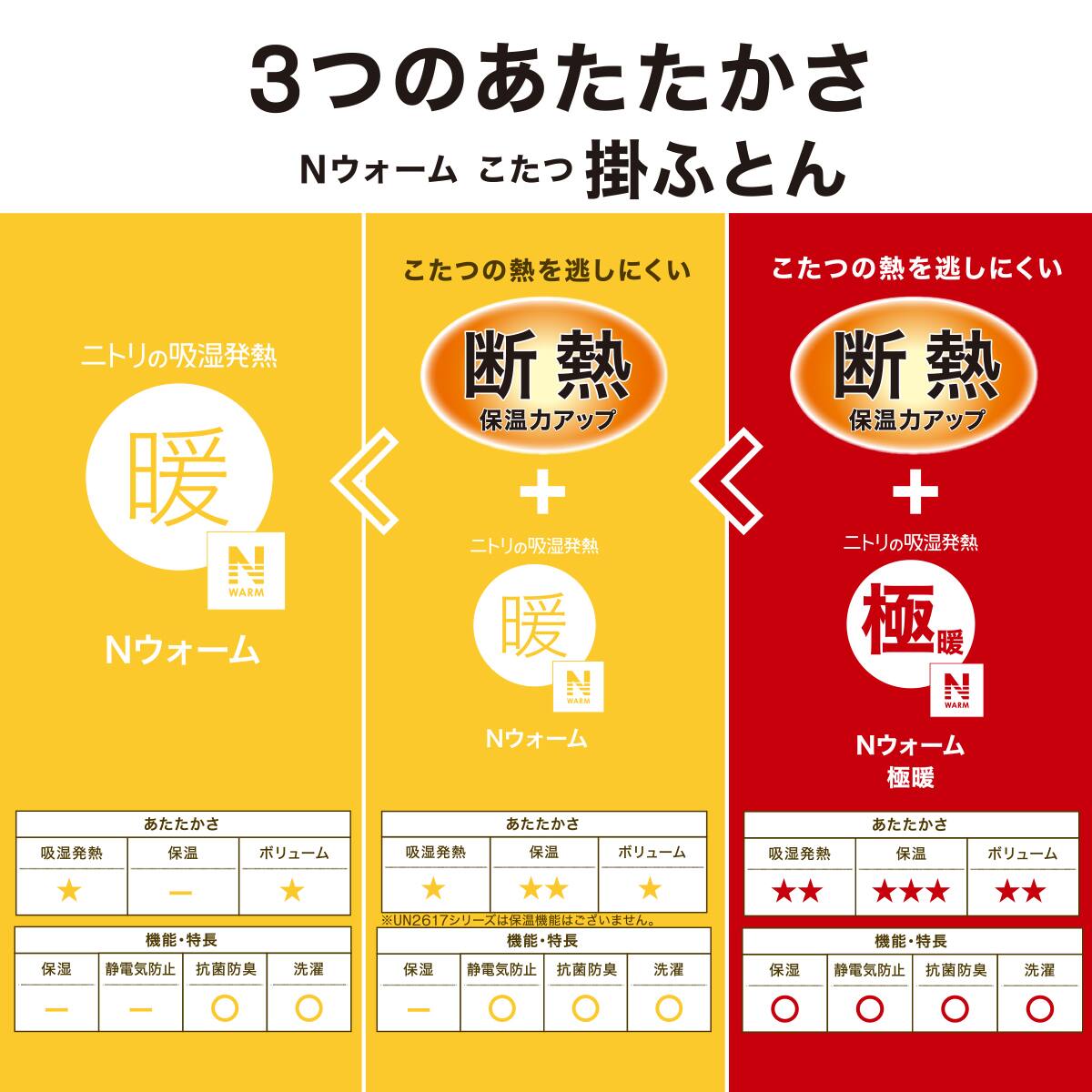 ダイニングこたつ掛け布団 正方形(CH2603 レッド) | ニトリネット