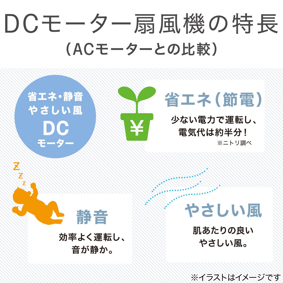 上下左右自動首振り DCモーターサーキュレーター(14畳用