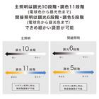 アッパーライト付きシーリングライト(12LCL-MU) 3枚目画像