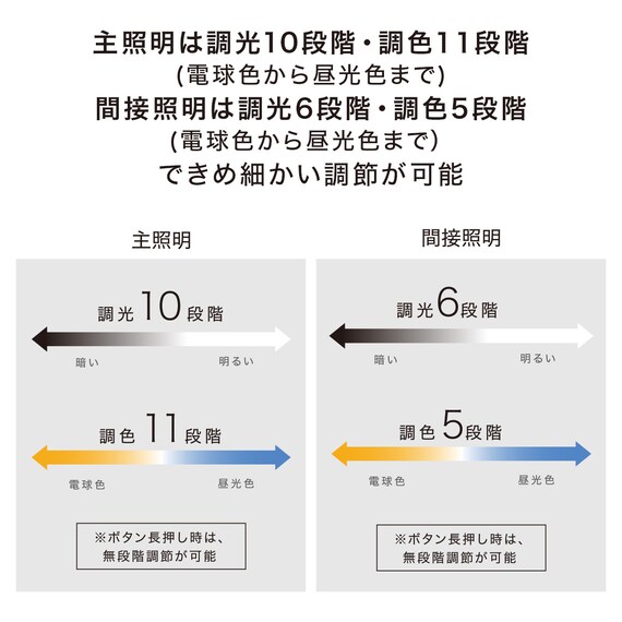 アッパーライト付きシーリングライト(12LCL-MU) 3枚目画像