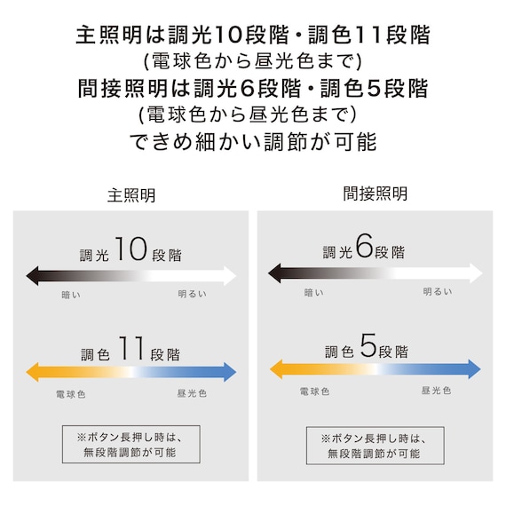 アッパーライト付きシーリングライト(12LCL-MU) 3枚目画像