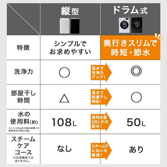 【家電2点セット】霜取り不要160Ｌ冷蔵庫+6kgスリムドラム式洗濯機 (乾燥なし)セット (ブラック) 14枚目画像