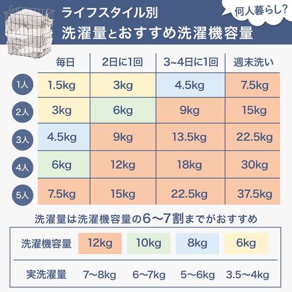 10kgドラム式洗濯乾燥機 (ND100KL1 ホワイト)(リサイクル回収有り) 14枚目画像