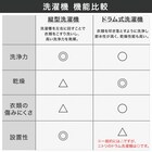 10kgドラム式洗濯乾燥機 (ND100KL1 ホワイト)(リサイクル回収有り) 17枚目画像
