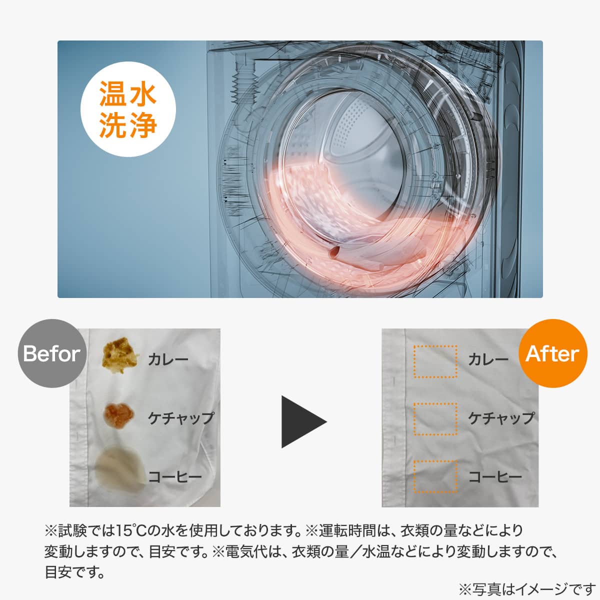 10kgドラム式洗濯乾燥機 (ND100KL1 ホワイト)(リサイクル回収なし