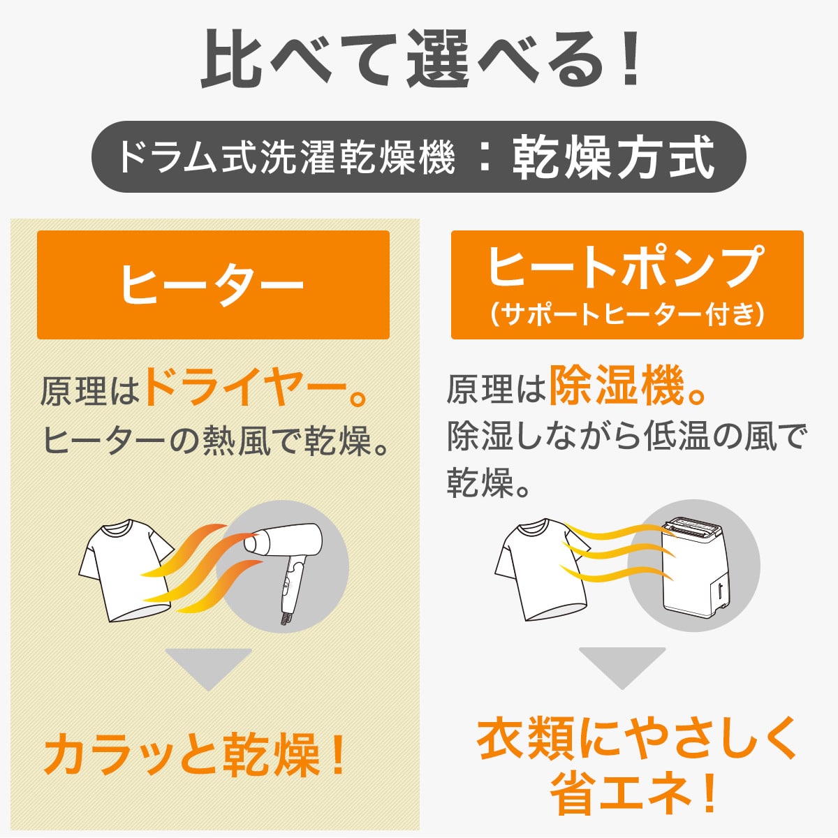 10kgドラム式洗濯乾燥機 (ND100KL1 ホワイト)(リサイクル回収なし
