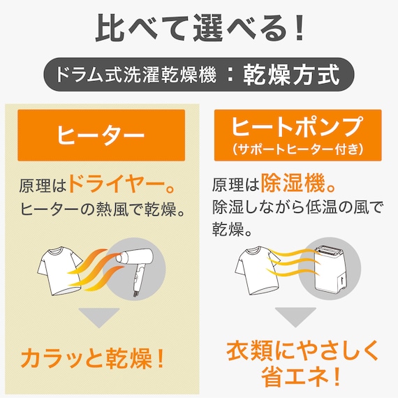 12kgドラム式洗濯乾燥機 (ND120KL1 ブラック)(リサイクル回収なし) 12枚目画像