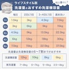 12kgドラム式洗濯乾燥機 (ND120KL1 ブラック)(リサイクル回収なし) 14枚目画像