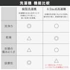 12kgドラム式洗濯乾燥機 (ND120KL1 ブラック)(リサイクル回収なし) 17枚目画像