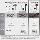 【ラッピング袋グレー色付き】ナノうるおいイオン美髪ドライヤー(NL701 ホワイト)（※本商品はラッピングされていない状態でお届けになります） 4枚目画像