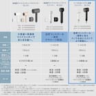 ナノうるおいイオン美髪ドライヤー (NL701 ホワイト) 8枚目画像