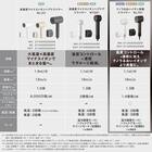 ナノうるおいイオン美髪ドライヤー (NL701 ダークグレー) 15枚目画像