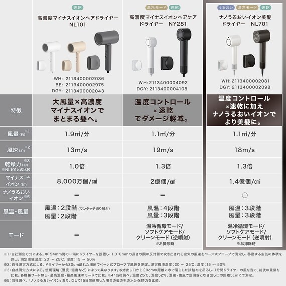 ナノうるおいイオン美髪ドライヤー (NL701 ダークグレー) 15枚目画像