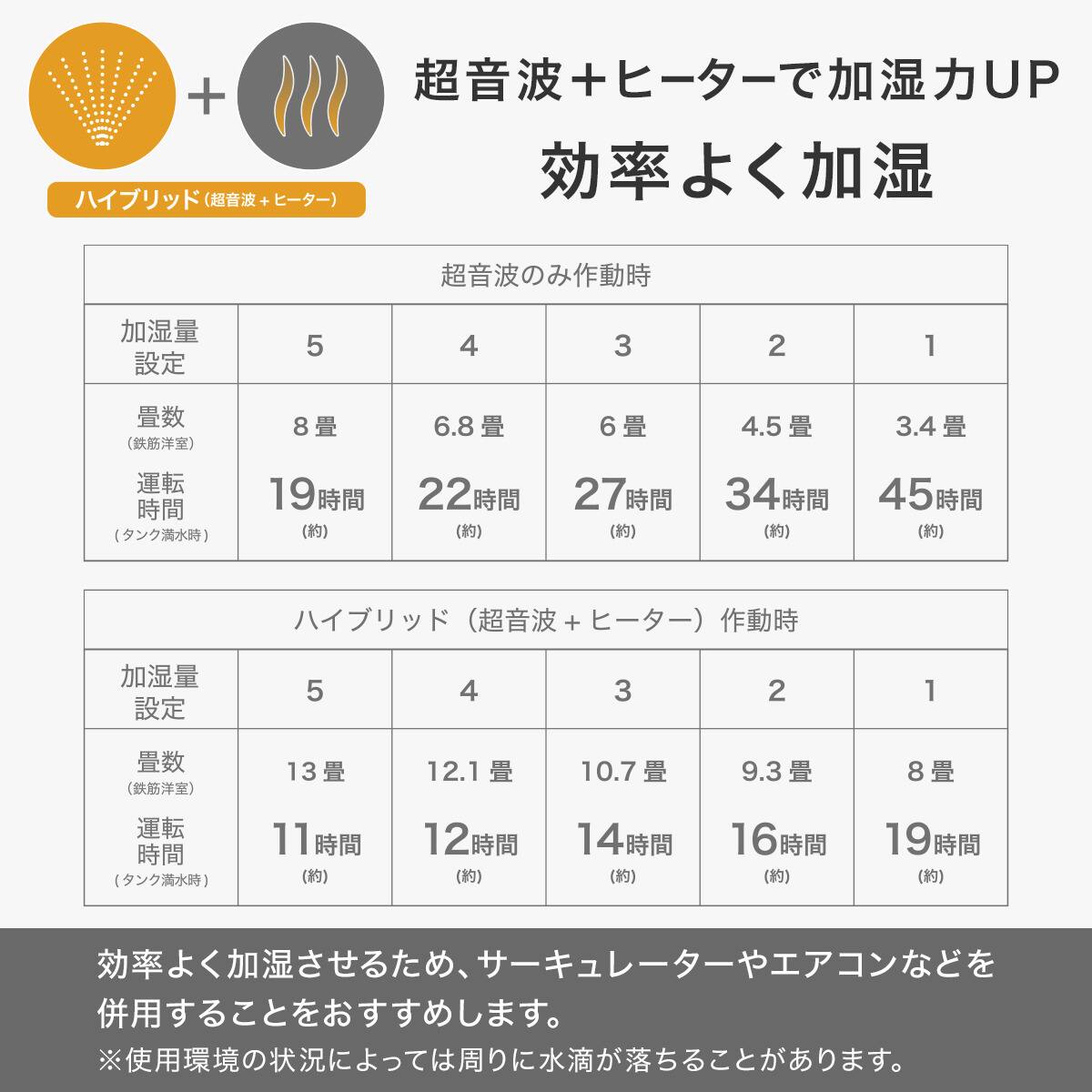 湿度設定ハイブリッド加湿器 (HB-01 ホワイト) | ニトリネット【公式