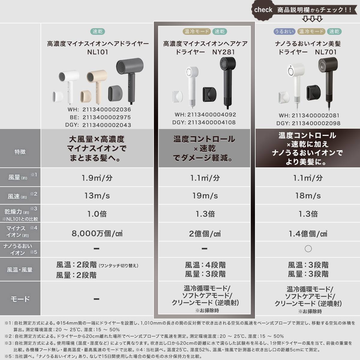 母の日 プレゼント】高濃度マイナスイオン ヘアケアドライヤー (NY281