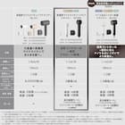 【母の日 プレゼント】高濃度マイナスイオン ヘアケアドライヤー (NY281 ホワイト)ギフト 贈り物 お母さん 実用品 3枚目画像