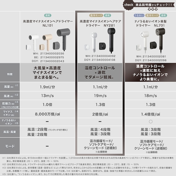 【母の日 プレゼント】高濃度マイナスイオン ヘアケアドライヤー (NY281 ホワイト)ギフト 贈り物 お母さん 実用品 3枚目画像