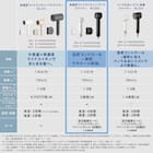 高濃度マイナスイオン ヘアケアドライヤー (NY281 ホワイト) 16枚目画像