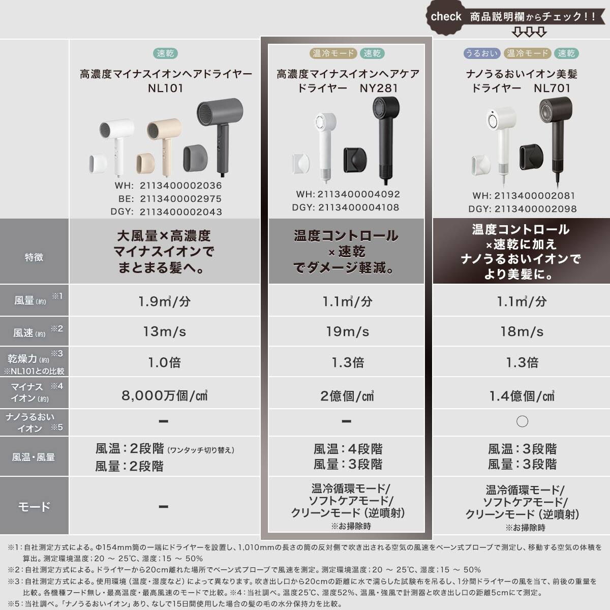 母の日 プレゼント】高濃度マイナスイオン ヘアケアドライヤー (NY281