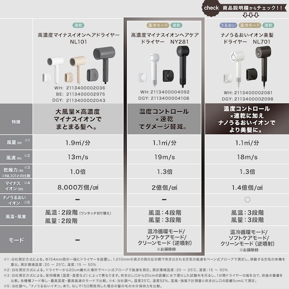 【母の日 プレゼント】高濃度マイナスイオン ヘアケアドライヤー (NY281 ダークグレー)ギフト 贈り物 お母さん 実用品 3枚目画像