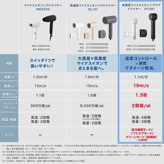 高濃度マイナスイオン ヘアケアドライヤー (NY281 ダークグレー) 16枚目画像