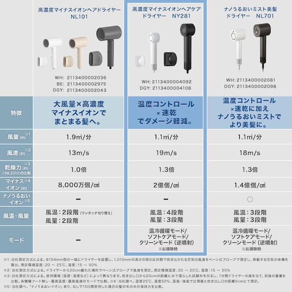 高濃度マイナスイオン ヘアケアドライヤー (NY281 ダークグレー) 16枚目画像