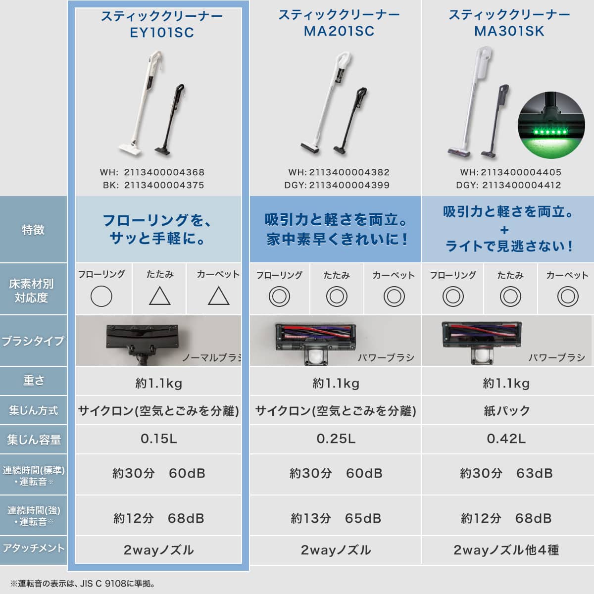 コードレススティッククリーナー (EY101SC ホワイト) | ニトリネット