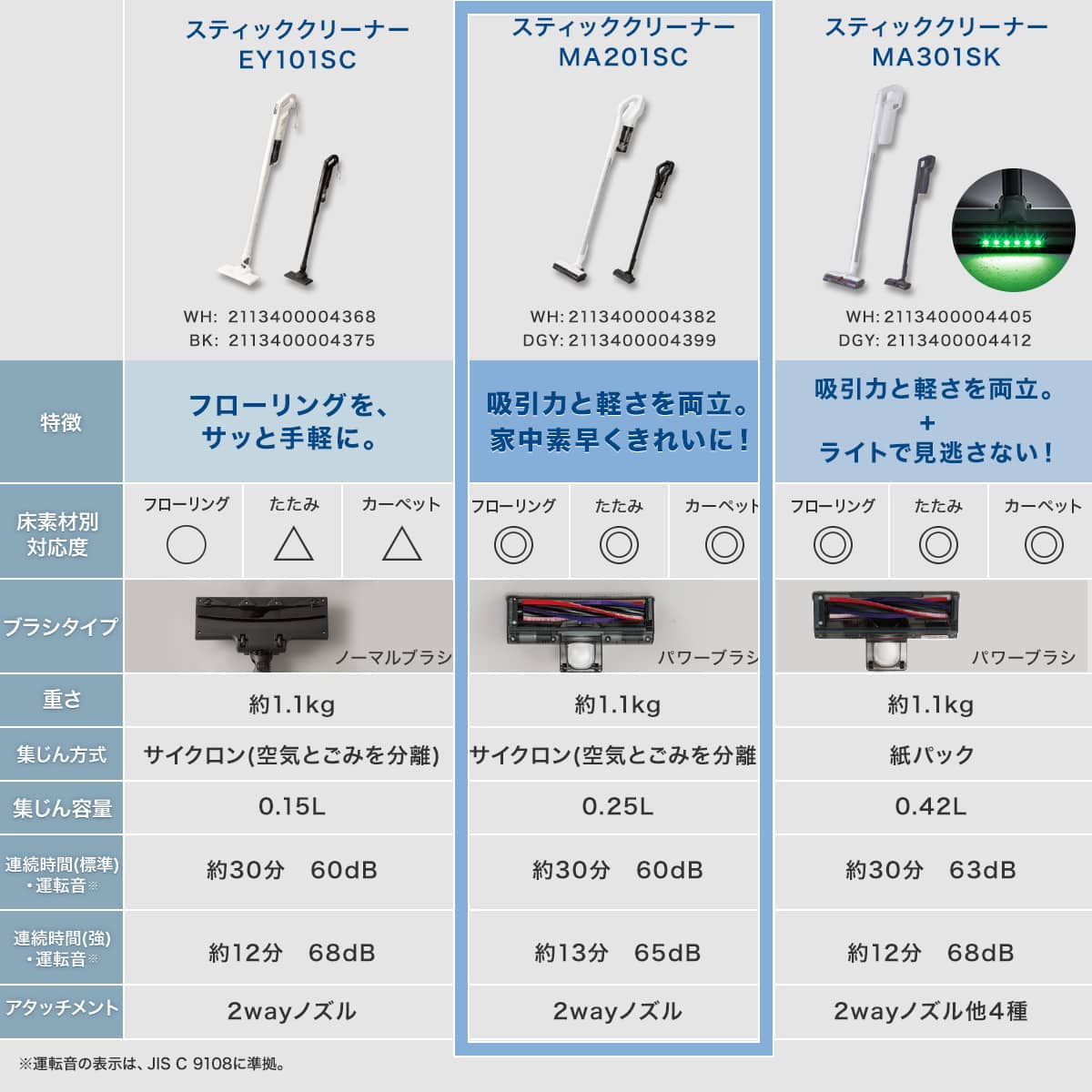圧倒的吸引力】 コードレス スティッククリーナー (MA201SC ブラック