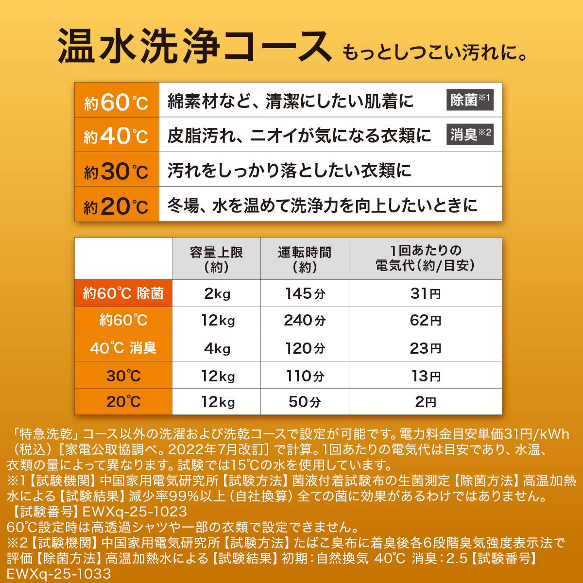 12kgヒートポンプ式ドラム式洗濯乾燥機 (ND120HL1 ホワイト