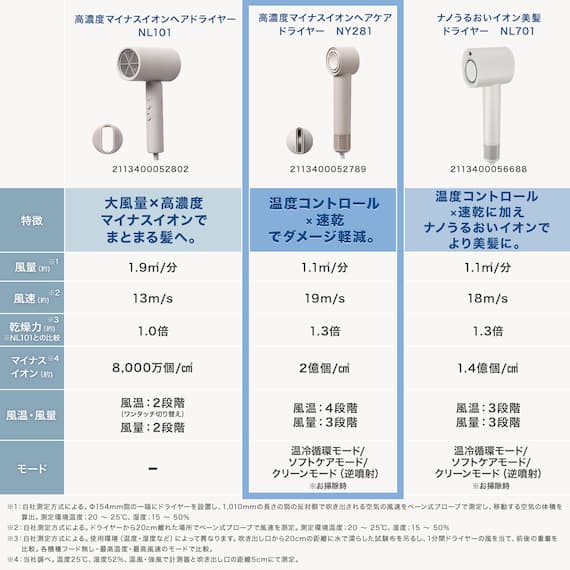 高濃度マイナスイオンヘアケアドライヤー(NY281 モカ) 8枚目画像