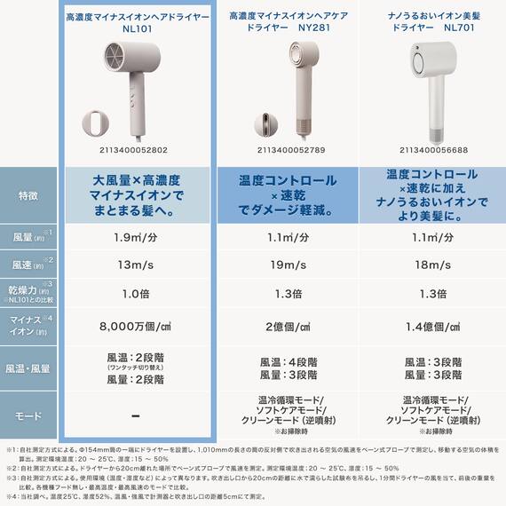 高濃度マイナスイオンヘアドライヤー (モカ NL101MO) 8枚目画像