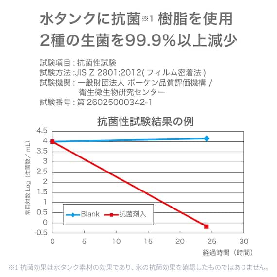 タンクを持ち運べるラク給水アロマ加湿器(HM04 MO) 6枚目画像